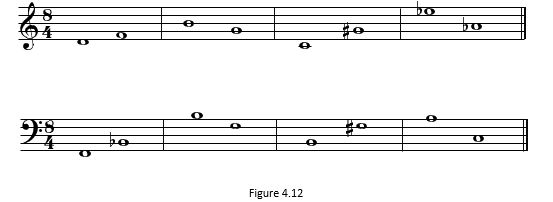 4.12 Notes and Scales: Chapter 4 - Half Steps and Whole Steps (Understanding Basic Music Theory)