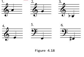 4.18 Notes and Scales: Chapter 4 - Minor Keys and Scales (Understanding Basic Music Theory)