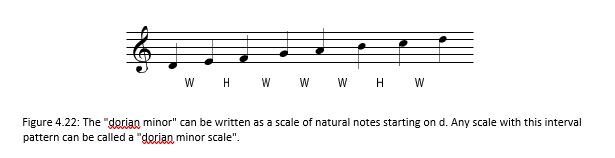 4.22 Notes and Scales: Chapter 4 - Minor Keys and Scales (Understanding Basic Music Theory)