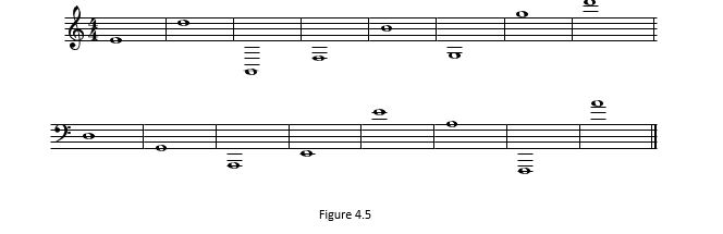 4.5 Notes and Scales: Chapter 4 - Octaves and the Major-Minor Tonal System (Understanding Basic Music Theory)