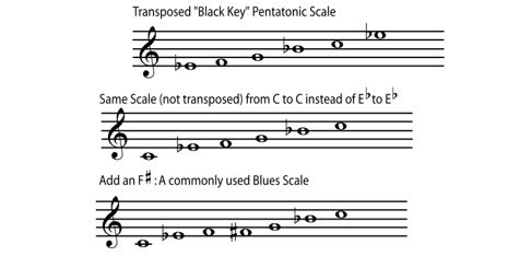4.53 Notes and Scales: Chapter 4 - Scales that are not Major or Minor (Understanding Basic Music Theory)