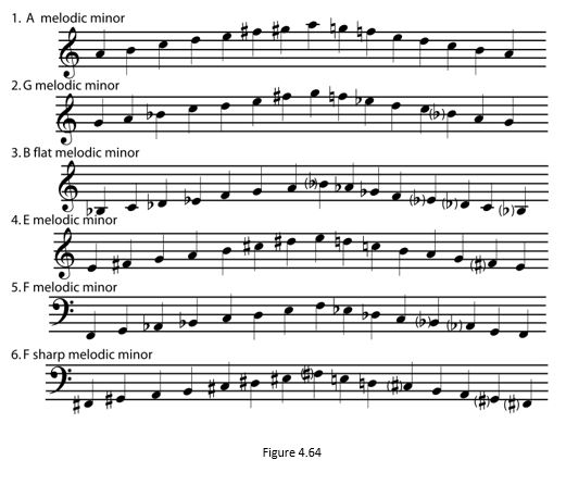 4.64 Solutions to Exercises in Chapter 4 (Understanding Basic Music Theory)