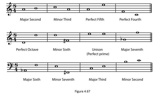 4.67 Solutions to Exercises in Chapter 4 (Understanding Basic Music Theory)