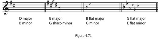 4.71 Solutions to Exercises in Chapter 4 (Understanding Basic Music Theory)