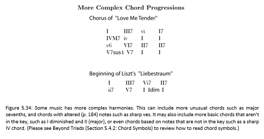 5.34 Harmony and Form: Chapter 5 - Beginning Harmonic Analysis (Understanding Basic Music Theory)