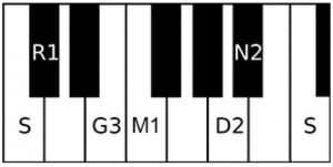 Delineation of Swara and Moorchana - Rudra Panchami Raga, License Creative Commons Attribution-Share Alike 4.0