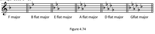 Solutions to Exercises in Chapter 4 (Understanding Basic Music Theory) 18 Solutions to Exercises in Chapter 4 (Understanding Basic Music Theory) 4.74 Solutions to Exercises in Chapter 4 (Understanding Basic Music Theory)